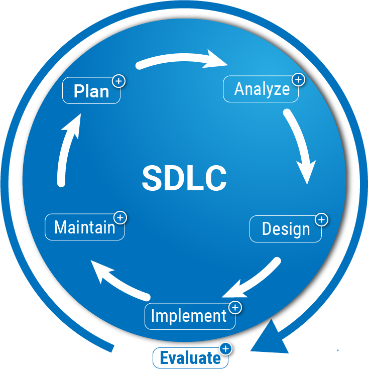 Systems Development Life Cycle